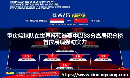 重庆篮球队在世界杯预选赛中以88分高居积分榜首位展现强劲实力